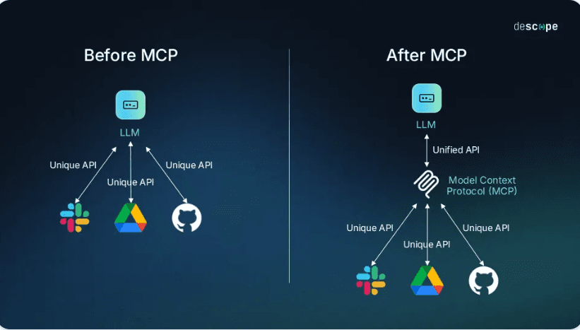 AI-Powered Research Assistant (MCP Server)