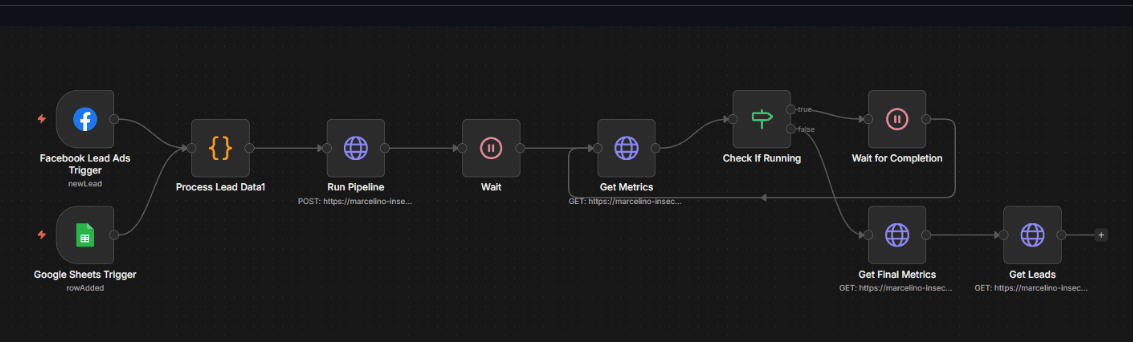 MCP LeadGen Orchestrator: Agentic Lead Generation & Outreach Automation